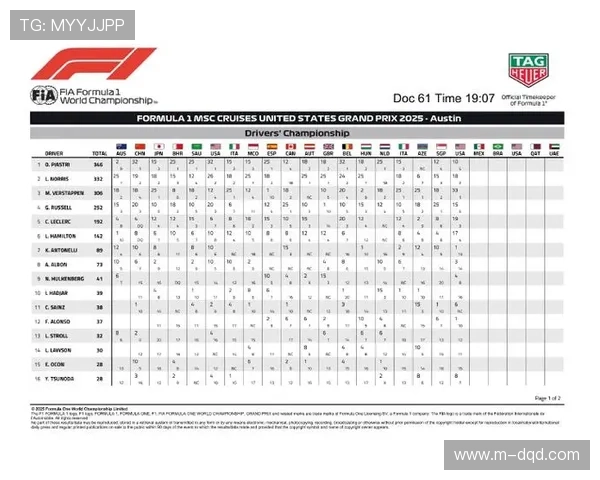 拉斯维加斯站前夕积分榜更新：诺里斯领先皮亚斯特里24分